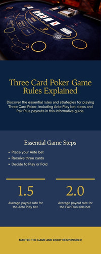 Sơ đồ minh họa luật chơi Three Card Poker: cược Ante, điều kiện dealer đủ bài Q cao và bảng tỷ lệ Pair Plus