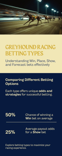 So sánh các kiểu cược đua chó Win, Place, Forecast, Trifecta