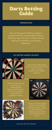 Sơ đồ so sánh các loại kèo Match Winner, Handicap Legs và 180s trong cá cược Phi Tiêu