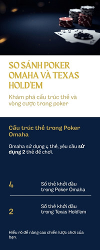 Sơ đồ so sánh cấu trúc 4 lá bài cái của Poker Omaha với 2 lá bài cái của Texas Hold'em