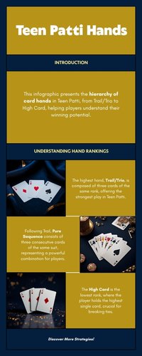Sơ đồ tham khảo thứ hạng các bộ bài trong Teen Patti từ Trail đến High Card