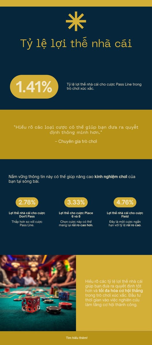 So sánh biên lợi thế nhà cái giữa các loại cược phổ biến trên bàn craps