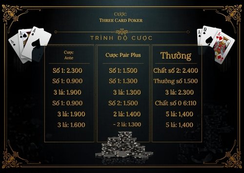 Hình ảnh minh hoạ bảng trả thưởng Ante và Pair Plus trong Poker Ba Lá với phong cách thiết kế vàng đen